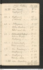 Seite 60, Tagebuch "Teufelslucken 1929 | Umlauf 1927/28 | Eggenburg 1928 | Zwergloch | Röschitz" (NHMW-PRAE-BBB-42)